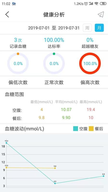 ҽֻapp-ҽ v1.0.6 ׿