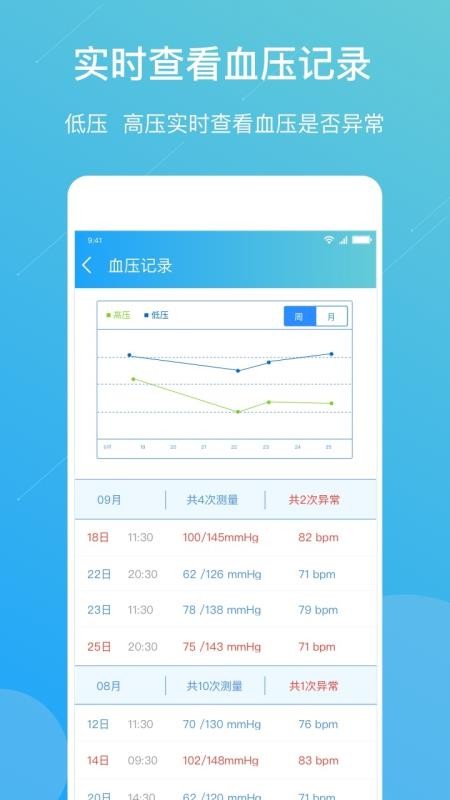 Ԥҽֻapp-Ԥҽ v3.6.1 ׿