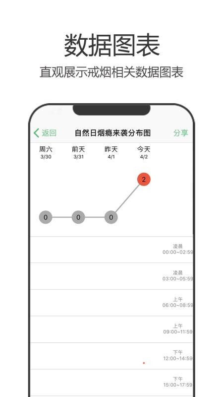 戒烟军团手机app下载-戒烟军团 v5.020 安卓版