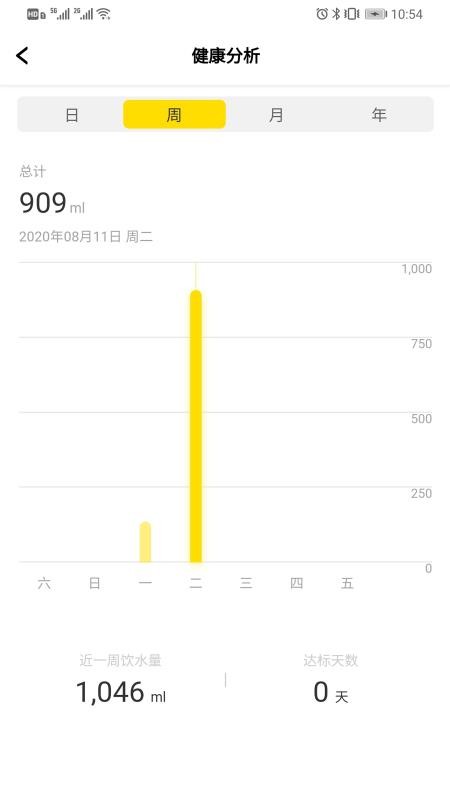 Сˮֻapp-Сˮ v1.20 ׿