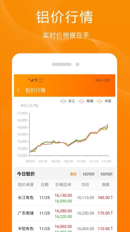 ţֻapp-ţ v5.2.0 ֻ