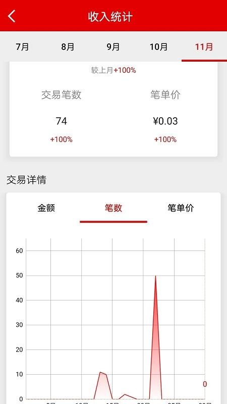 վֻapp-վ v3.0.6 ׿