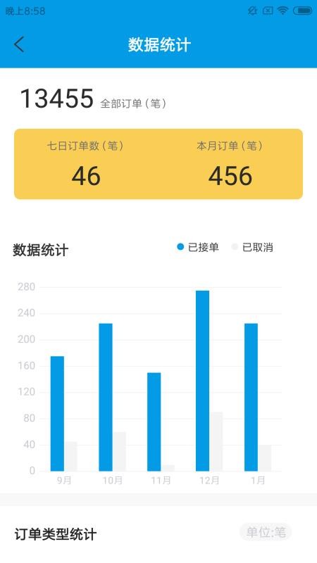 ֻapp- v1.0.0 ׿