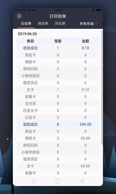 ֻ̻app-̻ v1.0.15 ׿