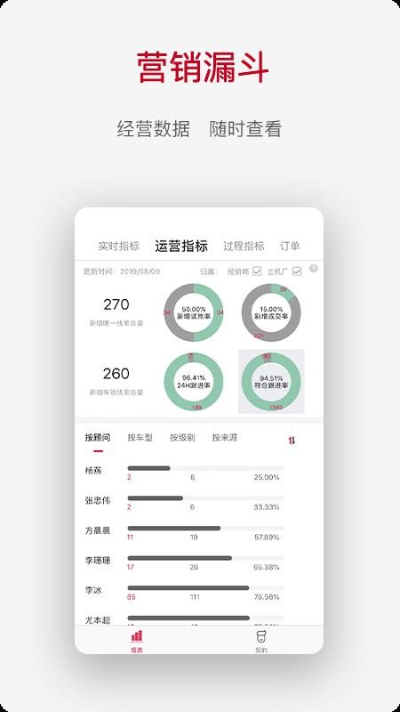 CRMֻapp-CRM v1.2.38 ֻ