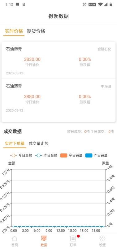 ̼Ҷֻapp-̼Ҷ v1.4 ֻ