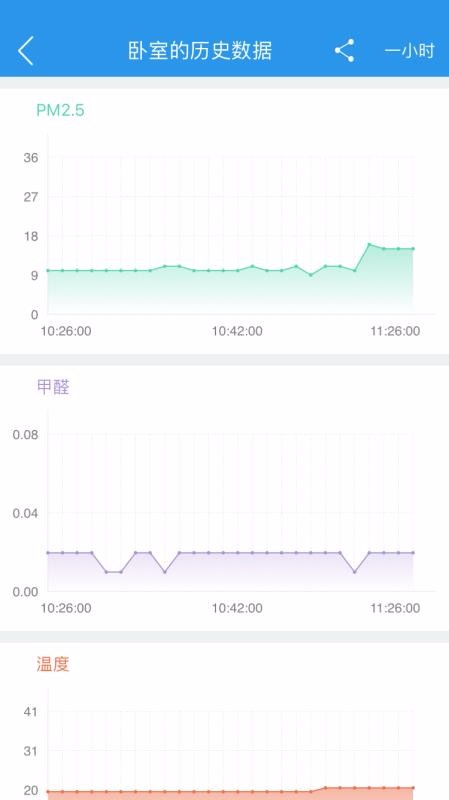 èֻapp-è v1.2.6 ֻ