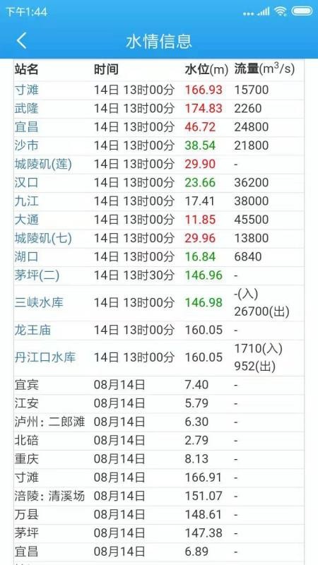 ֻ֮app-֮ v2.4.2 ׿