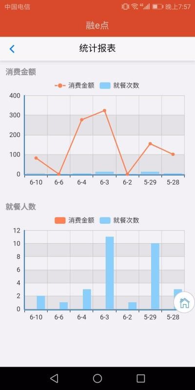 融e点手机app下载-融e点 v6.0.2 安卓版