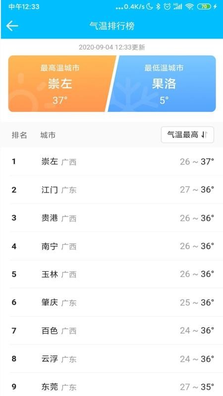 Ԥֻͨapp-Ԥͨ v2.0.2 ֻ