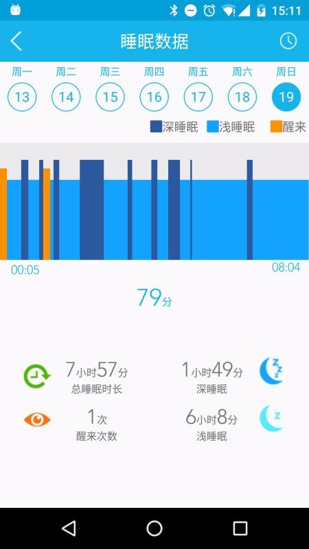 Lovefitֻapp-Lovefit v3.0.1.35 ׿