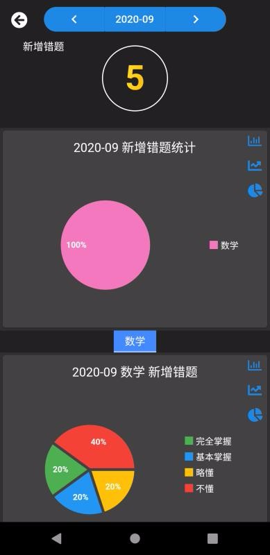 ҵĴⱾֻapp-ҵĴⱾ v1.0.0 ׿