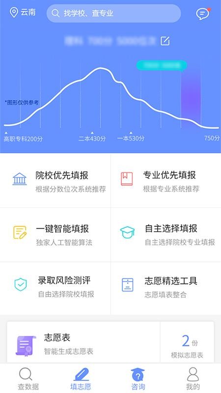 ڸ߿־Ըֻapp-ڸ߿־Ը v3.0.0 ׿