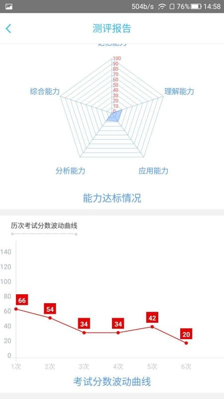 ѧҵƽ̨ѧֻapp-ѧҵƽ̨ѧ v1.1.0 ֻ