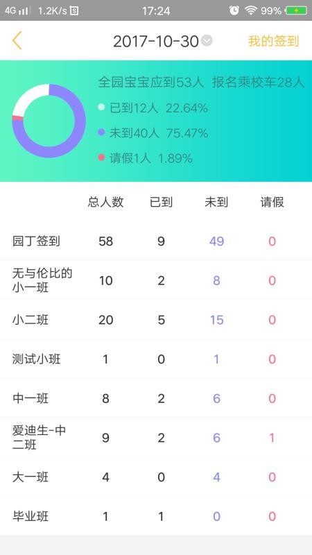 ͯĿֻapp-ͯĿ v3.0.5 ׿