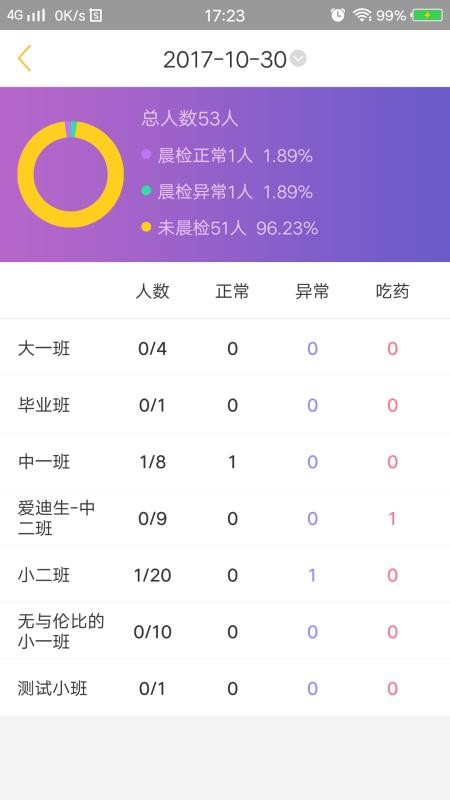 ͯĿֻapp-ͯĿ v3.0.5 ׿