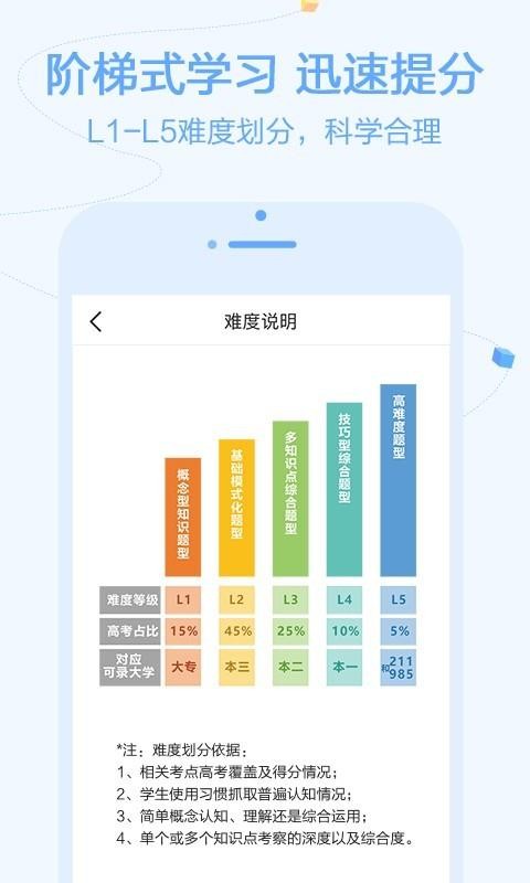ѧֻapp-ѧ v1.9.25 ׿