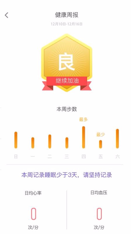 AdorHealthֻapp-AdorHealth v1.9.0 ׿