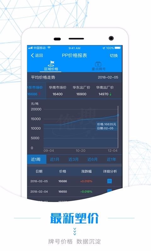 ֻapp- v4.4.1 ׿