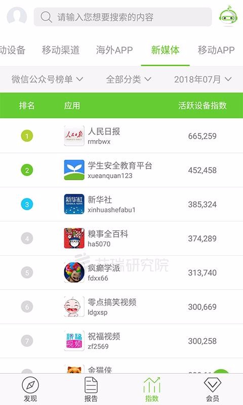 艾瑞研究院手机app下载-艾瑞研究院 v2.1.9 手机版
